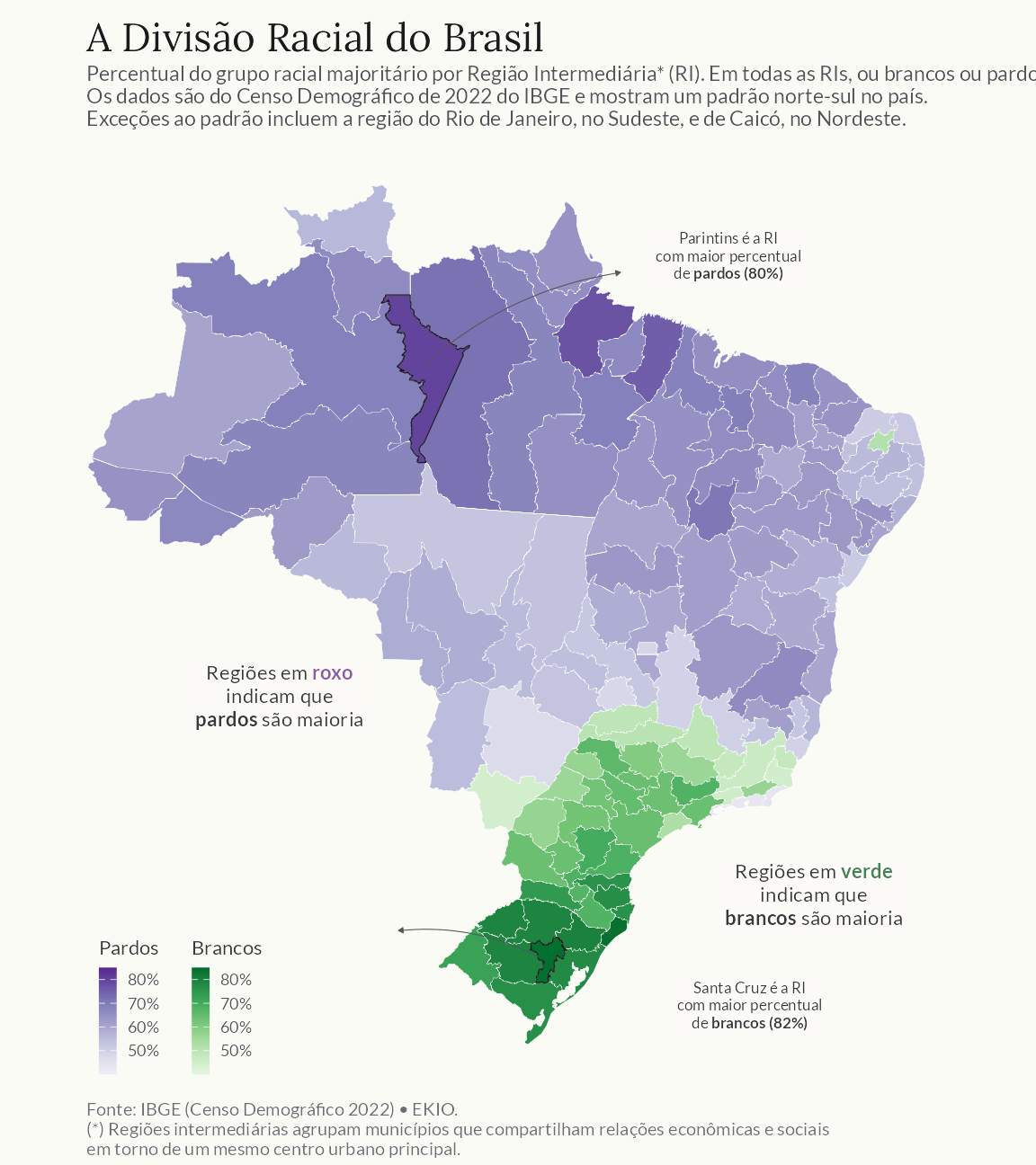 Mapa do Brasil por região geográfica intermediária. Tons de roxo indicam regiões em que pessoas pardas formam o maior grupo racial; tons de verde indicam regiões em que pessoas brancas formam o maior grupo. O roxo predomina no Norte, no Nordeste e no Centro-Oeste, enquanto o verde se concentra no Sul e em parte do Sudeste.