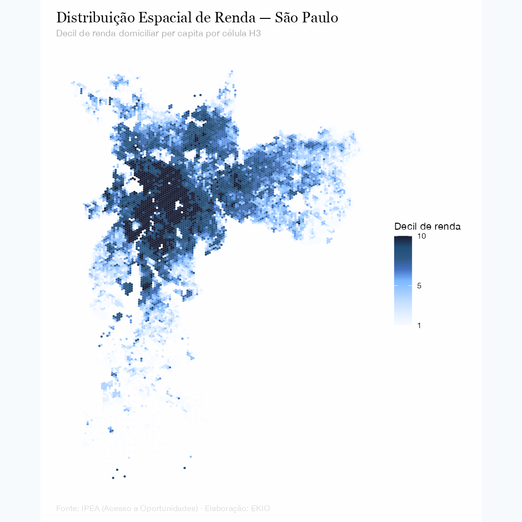 Mapa coroplético de São Paulo com a renda domiciliar por decil em grade hexagonal H3; os decis mais altos se concentram no quadrante sudoeste da cidade.